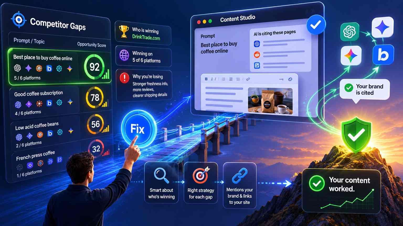 AI Search Competitor Analysis: Find Every Prompt You're Losing